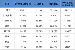 分析｜绿军9连胜的9项数据：净胜对手163分&真实投篮命中率65.1%